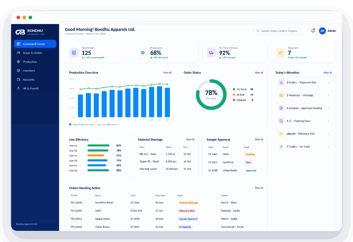 Preview of the Bondhu Garments ERP demo command center