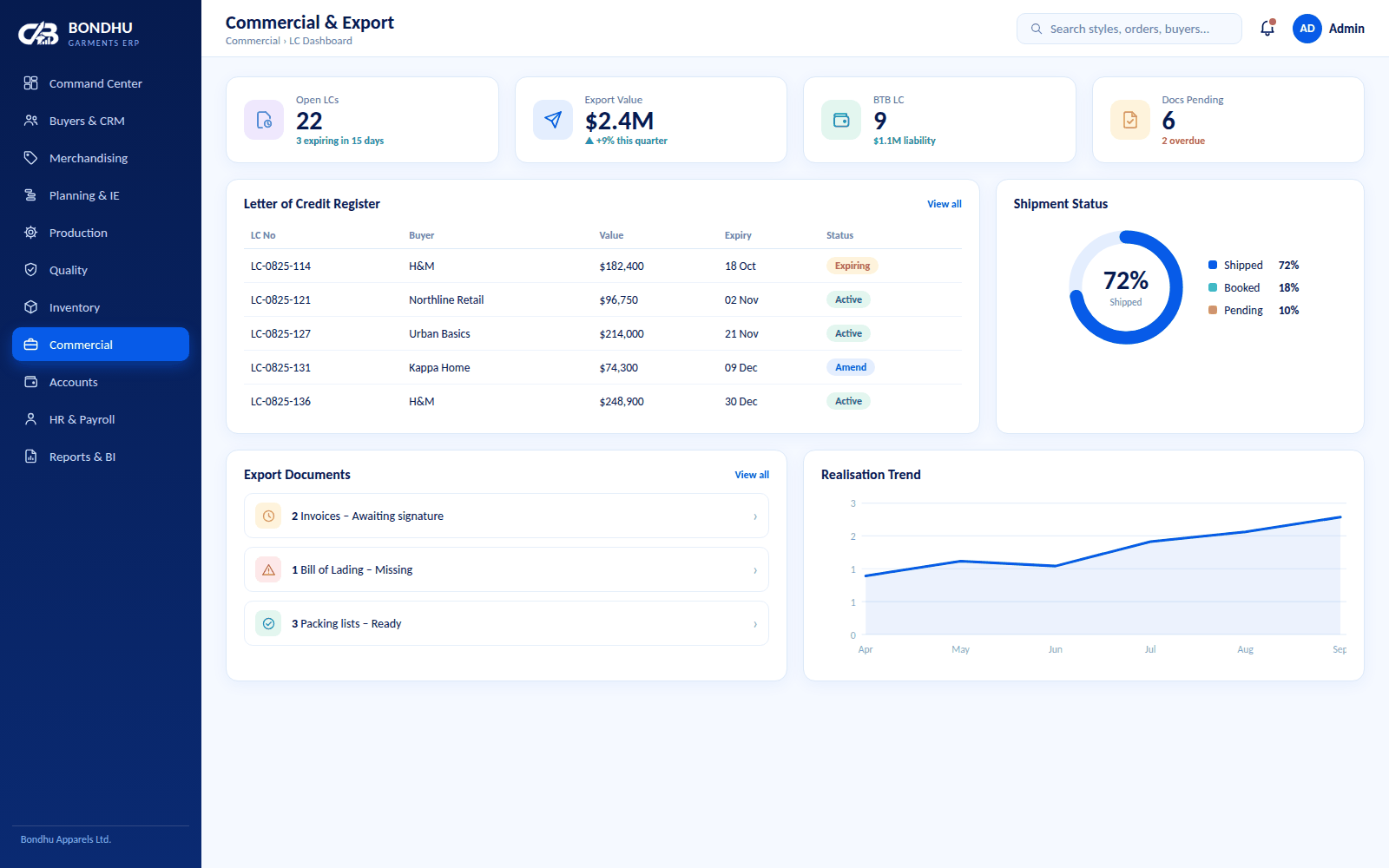 Commercial screen with LC tracking, invoices and shipment status