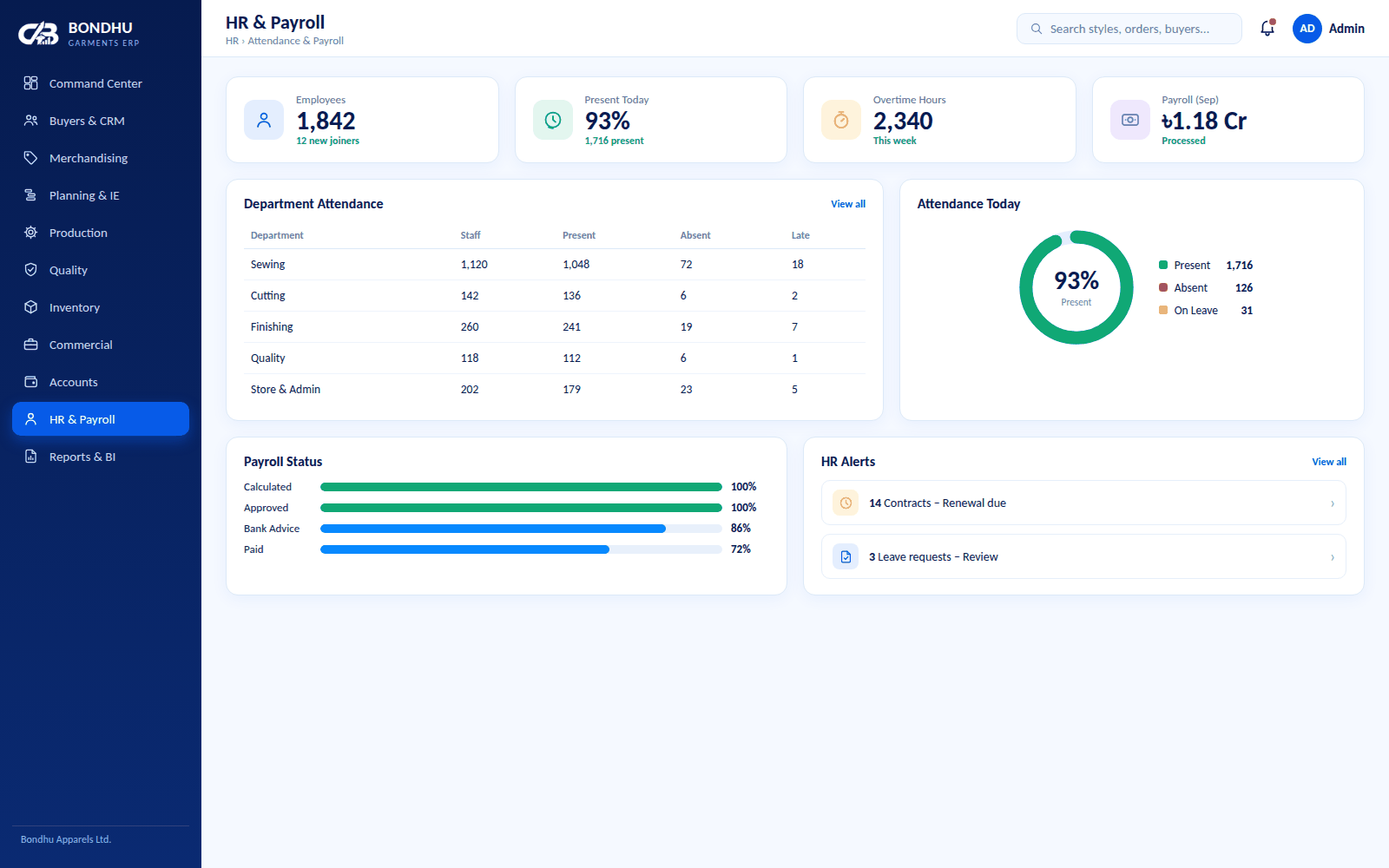 HR and payroll screen with attendance summary and payroll status