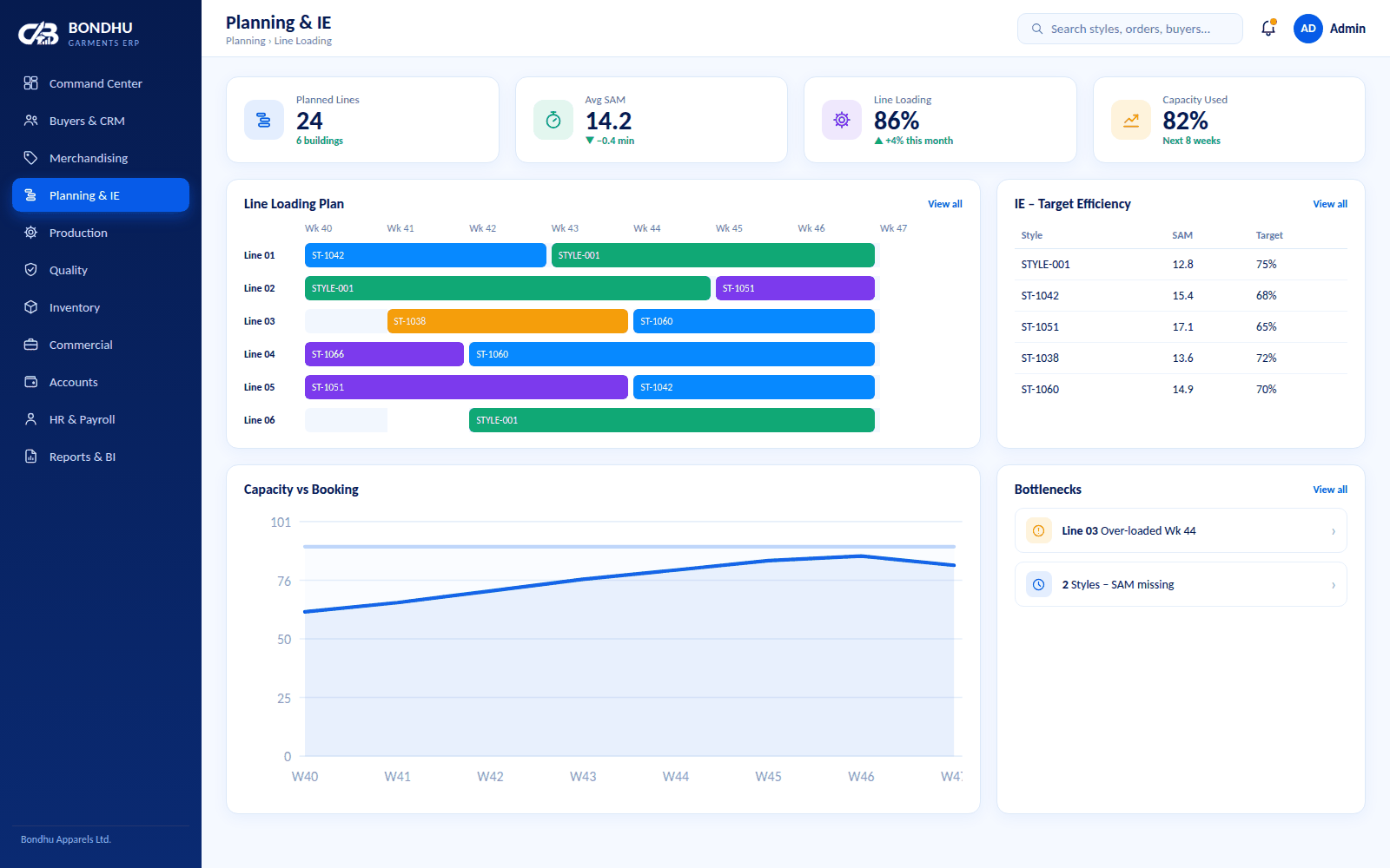 Planning and IE screen with line plans, SMV and line efficiency